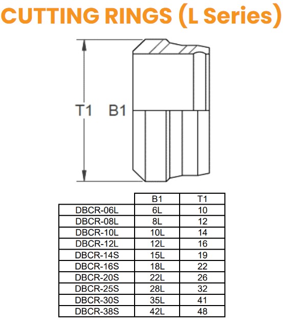 Double Bite Cutting Rings For L06 Hydraulic Adaptor